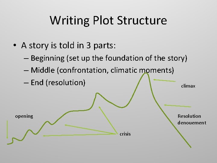 Writing Plot Structure • A story is told in 3 parts: – Beginning (set