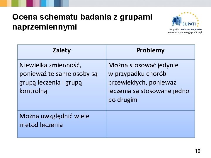 Ocena schematu badania z grupami naprzemiennymi Zalety Niewielka zmienność, ponieważ te same osoby są
