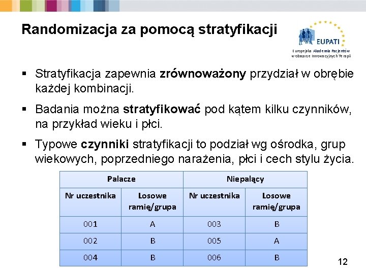 Randomizacja za pomocą stratyfikacji Europejska Akademia Pacjentów w obszarze Innowacyjnych Terapii § Stratyfikacja zapewnia