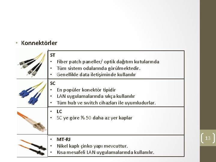  • Konnektörler ST • Fiber patch paneller/ optik dağıtım kutularında • Tüm sistem