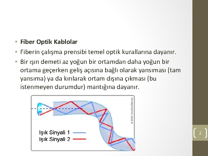  • Fiber Optik Kablolar • Fiberin çalışma prensibi temel optik kurallarına dayanır. •