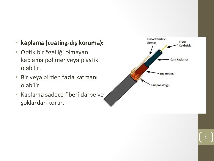  • kaplama (coating-dış koruma): • Optik bir özelliği olmayan kaplama polimer veya plastik
