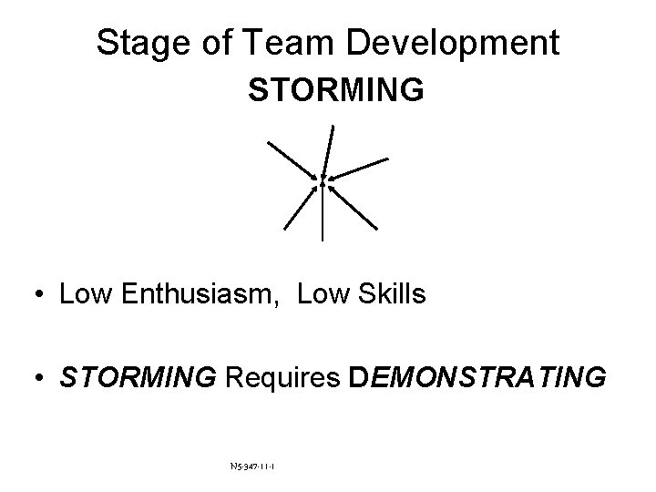 Stage of Team Development STORMING • Low Enthusiasm, Low Skills • STORMING Requires DEMONSTRATING