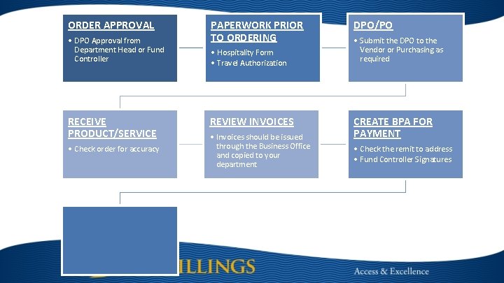 ORDER APPROVAL • DPO Approval from Department Head or Fund Controller RECEIVE PRODUCT/SERVICE •