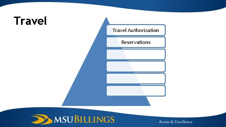 Travel Authorization Reservations 