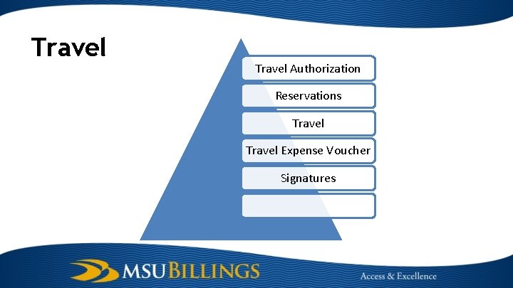 Travel Authorization Reservations Travel Expense Voucher Signatures 