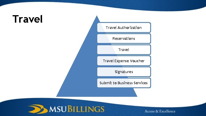 Travel Authorization Reservations Travel Expense Voucher Signatures Submit to Business Services 