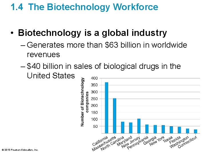 1. 4 The Biotechnology Workforce • Biotechnology is a global industry – Generates more
