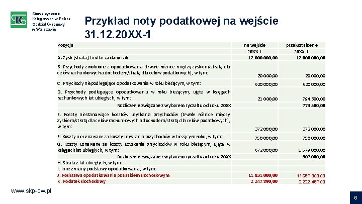 Stowarzyszenie Księgowych w Polsce Oddział Okręgowy w Warszawie Przykład noty podatkowej na wejście 31.