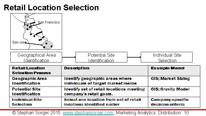 Retail Location Selection San Francisco San Jose Geographical Area Identification Potential Site Identification Individual