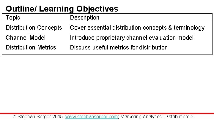 Outline/ Learning Objectives Topic Description Distribution Concepts Cover essential distribution concepts & terminology Channel