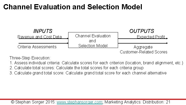 Channel Evaluation and Selection Model INPUTS Revenue and Cost Data Criteria Assessments Channel Evaluation