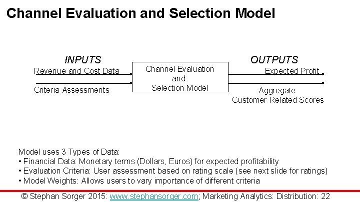 Channel Evaluation and Selection Model INPUTS Revenue and Cost Data Criteria Assessments Channel Evaluation