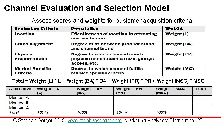 Channel Evaluation and Selection Model Assess scores and weights for customer acquisition criteria Total