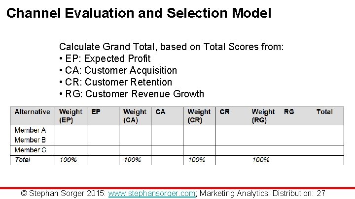 Channel Evaluation and Selection Model Calculate Grand Total, based on Total Scores from: •