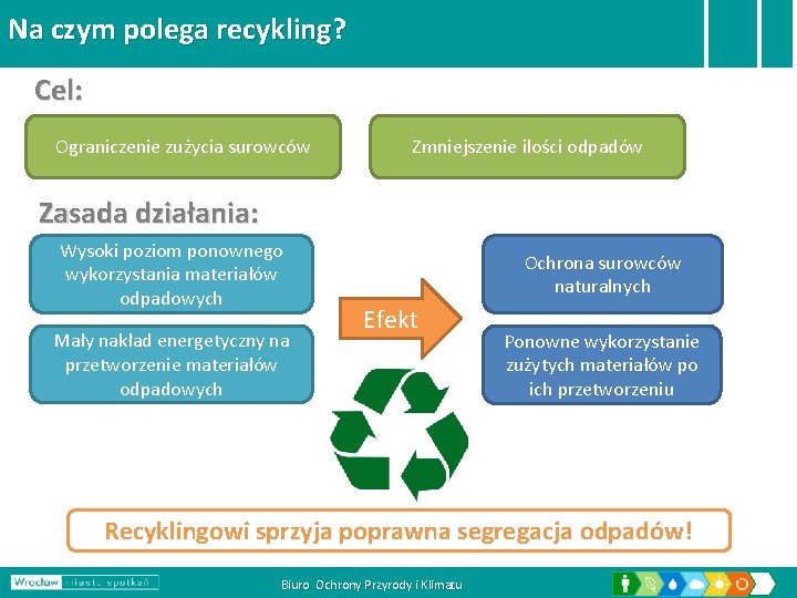 Na czym polega recykling? Cel: Ograniczenie zużycia surowców Zmniejszenie ilości odpadów Zasada działania: Wysoki