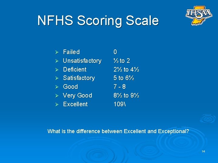 NFHS Scoring Scale Ø Ø Ø Ø Failed Unsatisfactory Deficient Satisfactory Good Very Good