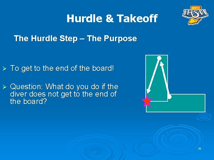 Hurdle & Takeoff The Hurdle Step – The Purpose Ø To get to the