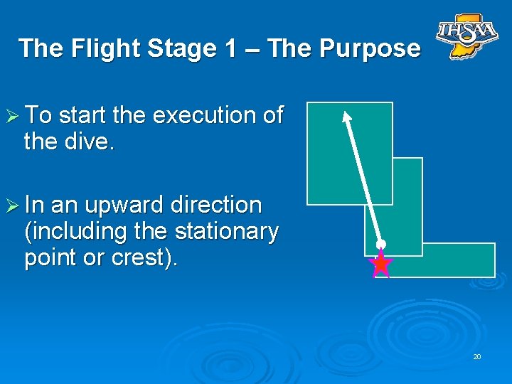 The Flight Stage 1 – The Purpose Ø To start the execution of the