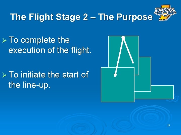 The Flight Stage 2 – The Purpose Ø To complete the execution of the
