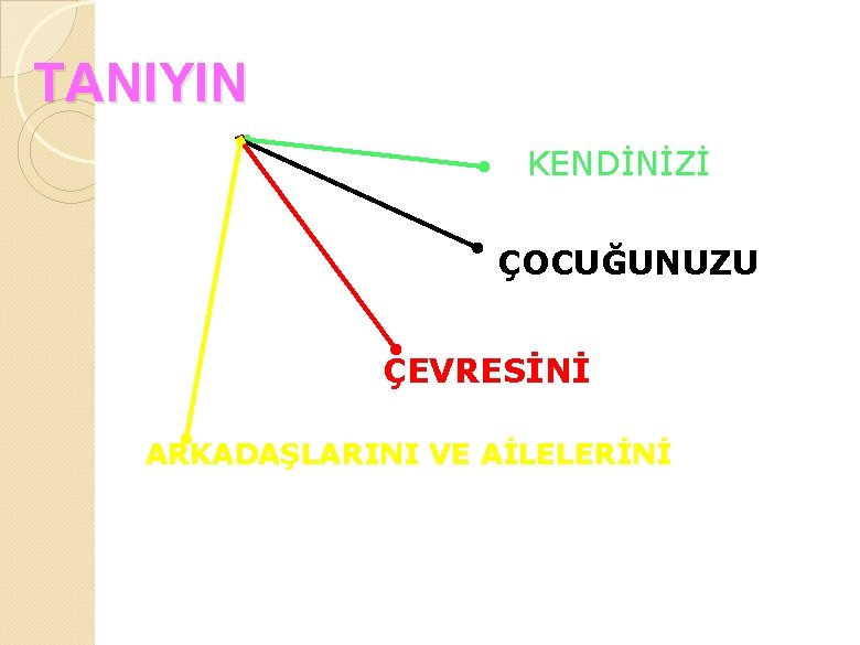 TANIYIN KENDİNİZİ ÇOCUĞUNUZU ÇEVRESİNİ ARKADAŞLARINI VE AİLELERİNİ 