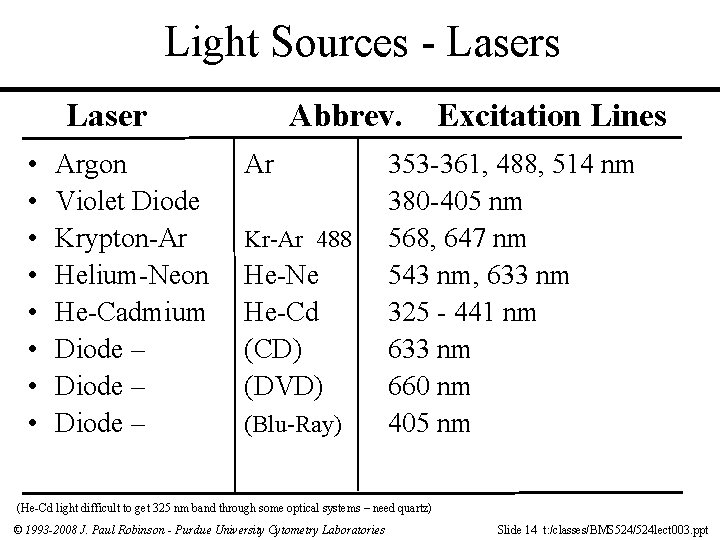 Light Sources - Lasers Laser • • Argon Violet Diode Krypton-Ar Helium-Neon He-Cadmium Diode