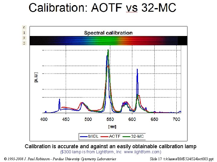 Calibration is accurate and against an easily obtainable calibration lamp ($300 lamp is from