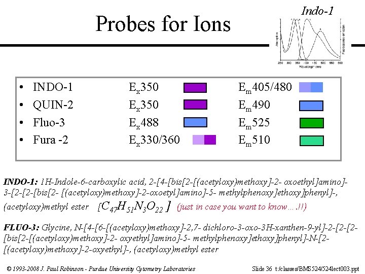 Indo-1 Probes for Ions • • INDO-1 QUIN-2 Fluo-3 Fura -2 Ex 350 Ex