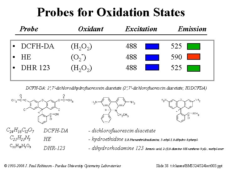 Probes for Oxidation States Probe Oxidant • DCFH-DA • HE • DHR 123 (H