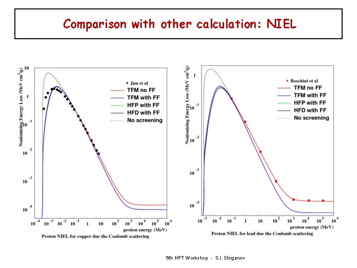 Comparison with other calculation: NIEL 5 th HPT Workshop - S. I. Striganov 