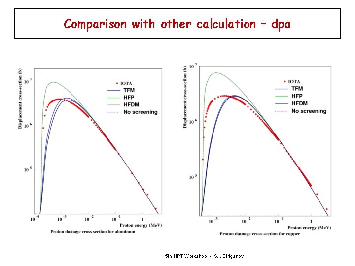 Comparison with other calculation – dpa 5 th HPT Workshop - S. I. Striganov
