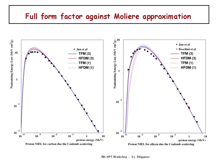 Full form factor against Moliere approximation 5 th HPT Workshop - S. I. Striganov