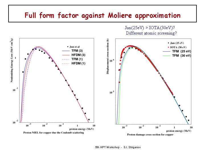 Full form factor against Moliere approximation Jun(25 e. V) > IOTA(30 e. V)? Different