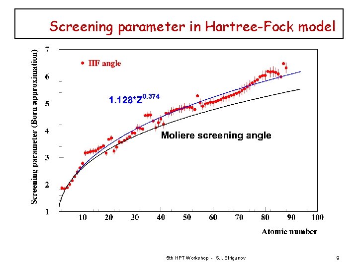 Screening parameter in Hartree-Fock model 5 th HPT Workshop - S. I. Striganov 9