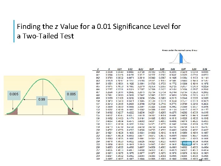 Finding the z Value for a 0. 01 Significance Level for a Two-Tailed Test