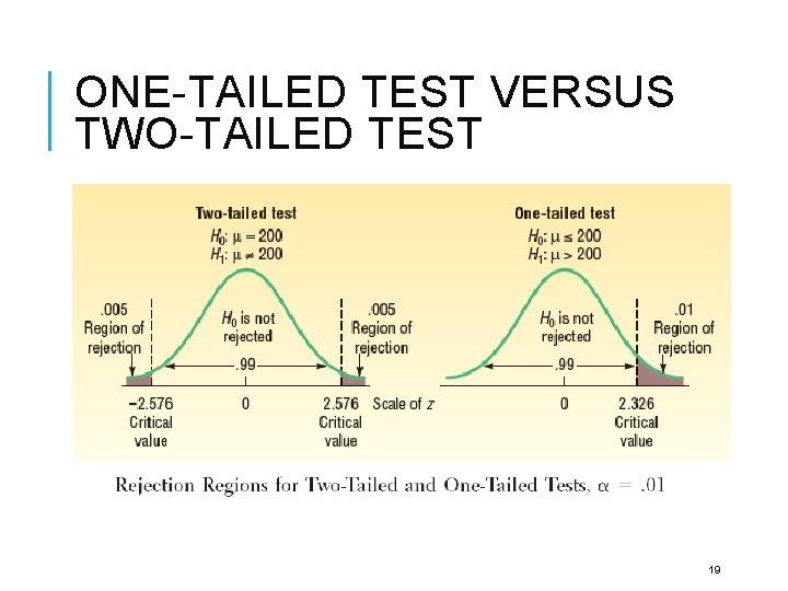 ONE-TAILED TEST VERSUS TWO-TAILED TEST 19 