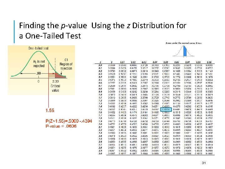 Finding the p-value Using the z Distribution for a One-Tailed Test 31 