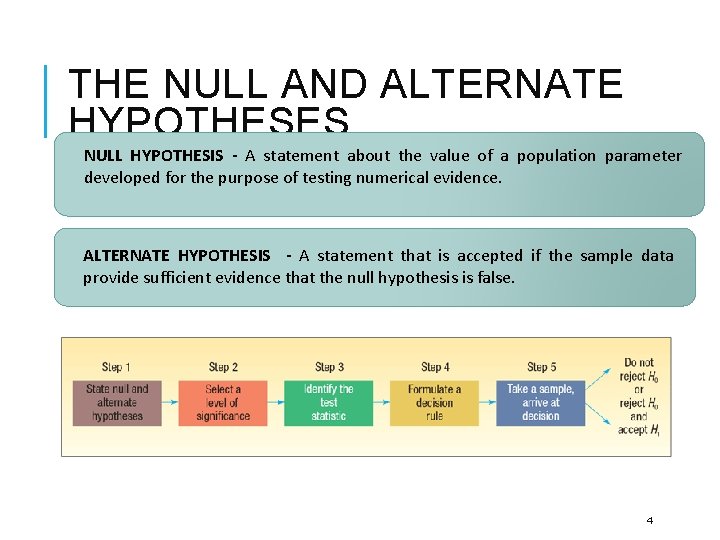 THE NULL AND ALTERNATE HYPOTHESES NULL HYPOTHESIS - A statement about the value of