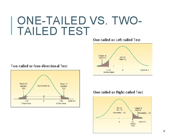ONE-TAILED VS. TWOTAILED TEST One-tailed or Left-tailed Test Two-tailed or Non-directional Test One-tailed or
