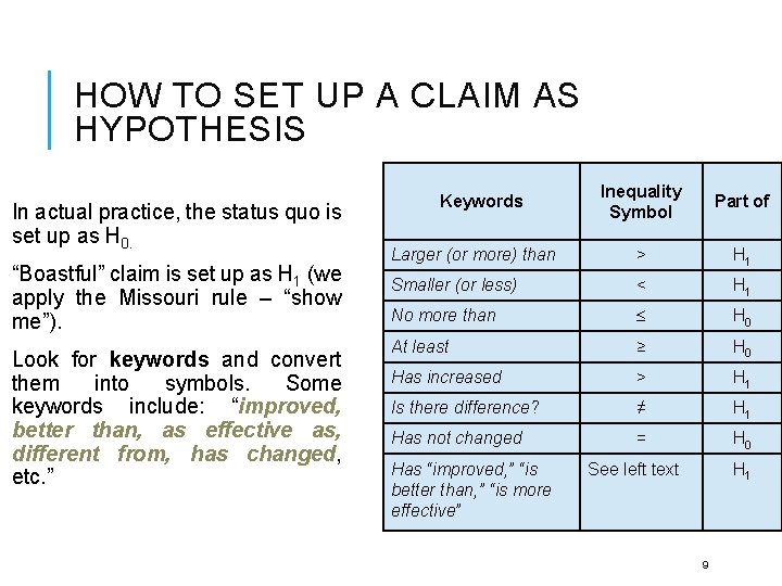 HOW TO SET UP A CLAIM AS HYPOTHESIS In actual practice, the status quo