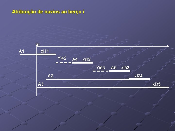 Atribuição de navios ao berço i Si A 1 xi 11 Yi 42 A