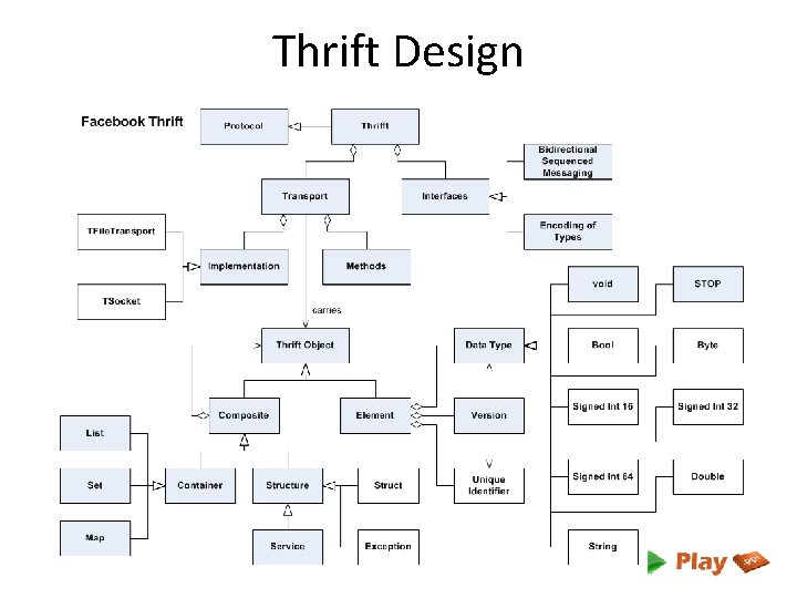 Thrift Design 