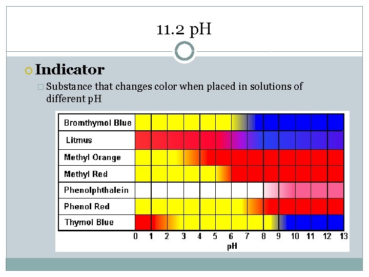 11. 2 p. H Indicator � Substance that changes color when placed in solutions