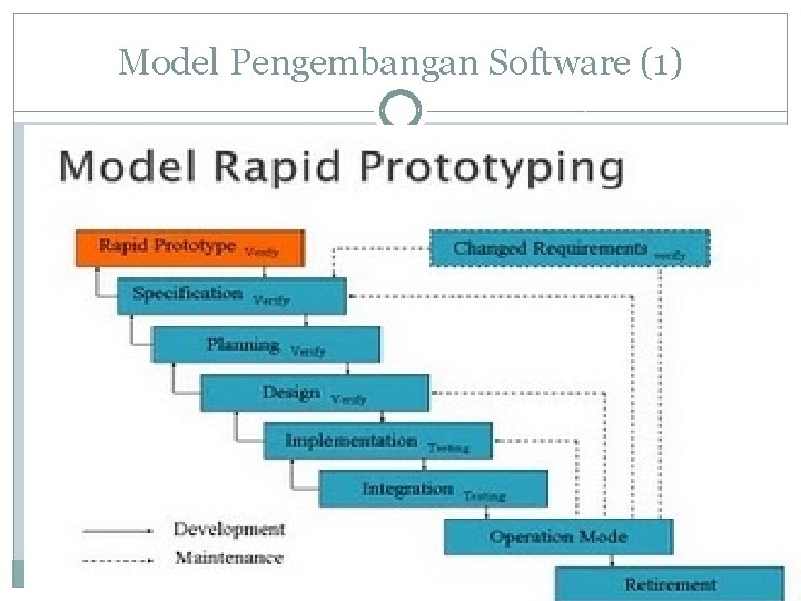 Model Pengembangan Software (1) 