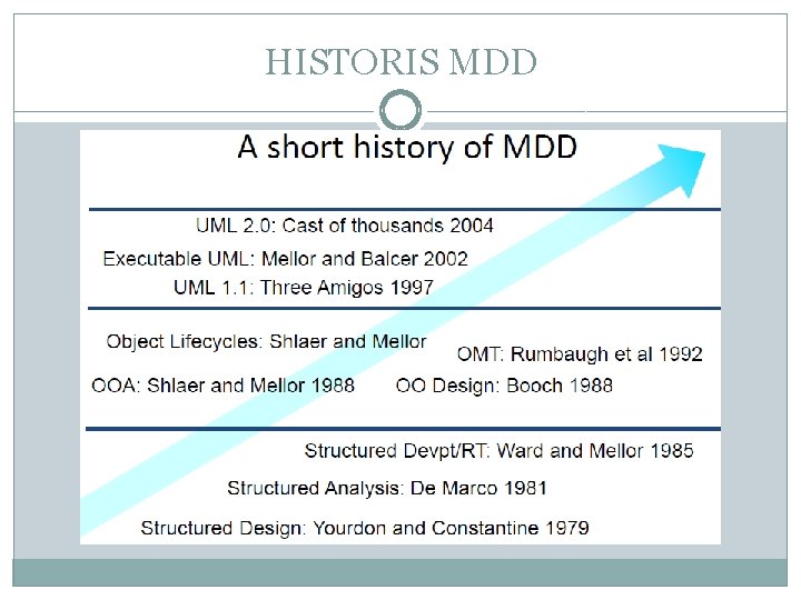 HISTORIS MDD 