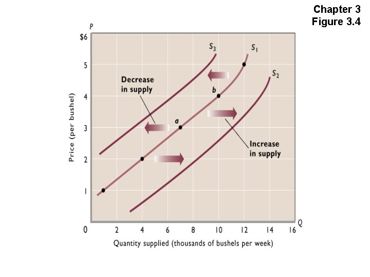 Chapter 3 Figure 3. 4 