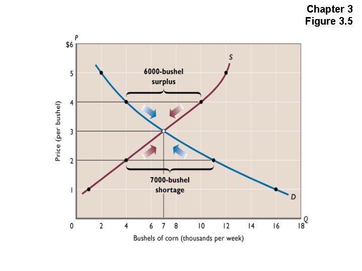 Chapter 3 Figure 3. 5 