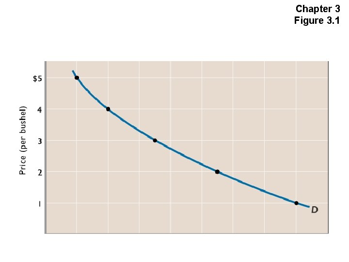 Chapter 3 Figure 3. 1 