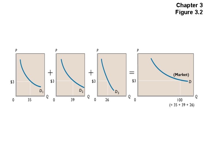 Chapter 3 Figure 3. 2 