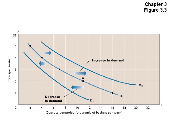 Chapter 3 Figure 3. 3 
